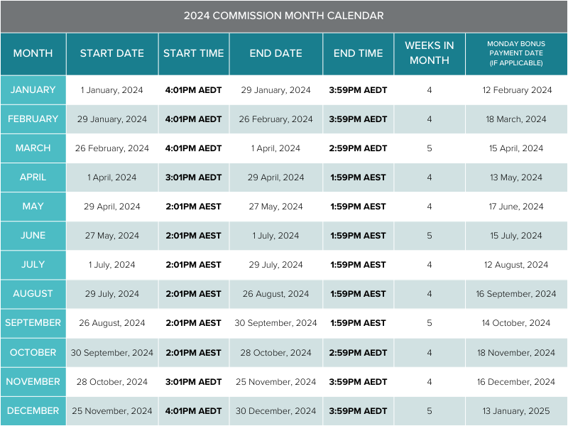 Commissions Calendar (5)